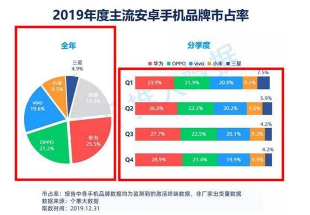 红米K30 Pro来了！骁龙865+UFS3.0，最快三月发布