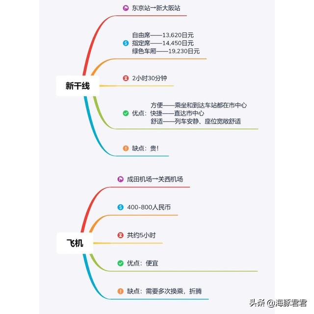 2020年日本最全旅游购物攻略