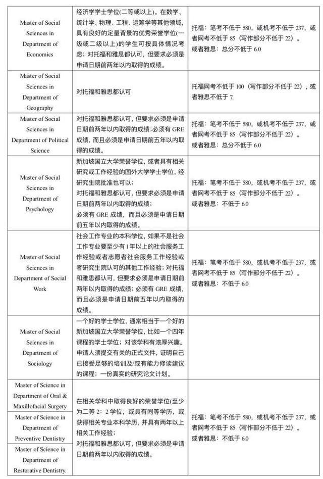 新加坡国立大学丨亚洲顶级学府硕士申请有哪些条件