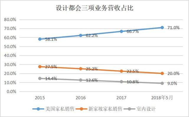 IPO晨报｜11月6日 港股最近很热闹：新加坡卖家具的，中国东北做疫苗的，纷至沓来