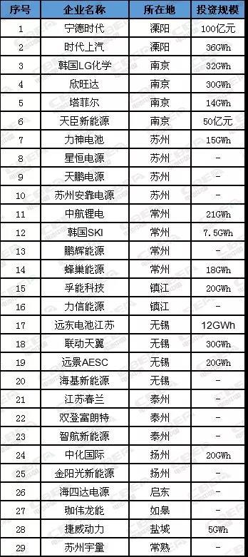 最新！我国各省市动力电池企业统计