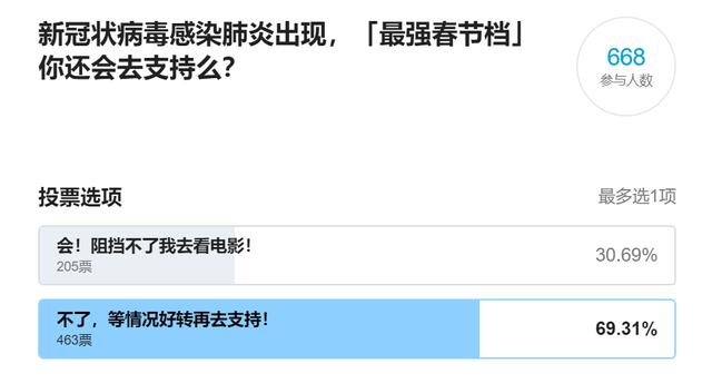 新冠状病毒感染肺炎出现，「最强春节档」你还会去支持么？