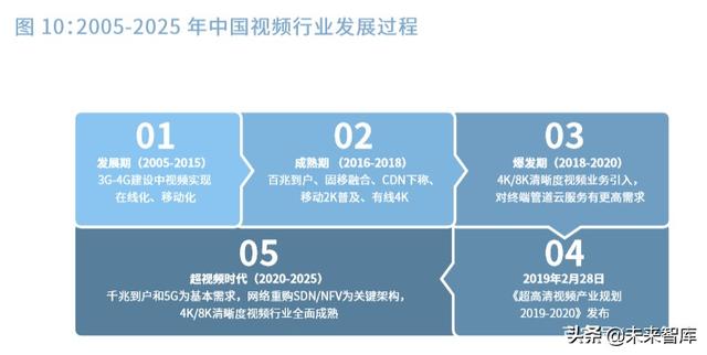 2020中國5G經濟報告（100頁）中篇