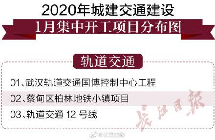 武汉首条环线地铁要来，串联7个区！今天，2712亿元重大项目同时开工