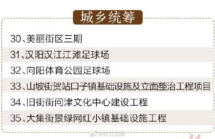 武汉首条环线地铁要来，串联7个区！今天，2712亿元重大项目同时开工