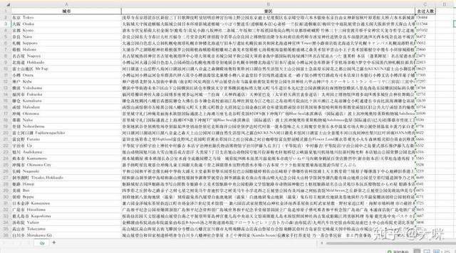 爬虫神器之PyQuery实用教程（二），50行代码爬取穷游网