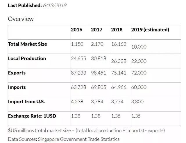 新加坡工业4.0对中国有什么借鉴意义？