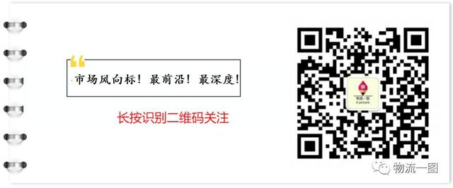 独家！2019年快运企业排名出炉！TOP3德邦、顺丰、安能排名稳定