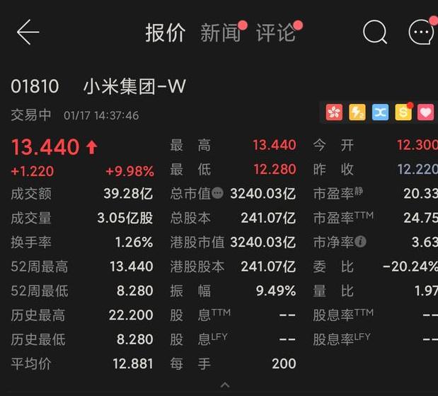 小米股票终于涨了60%：年轻人赚钱了么？