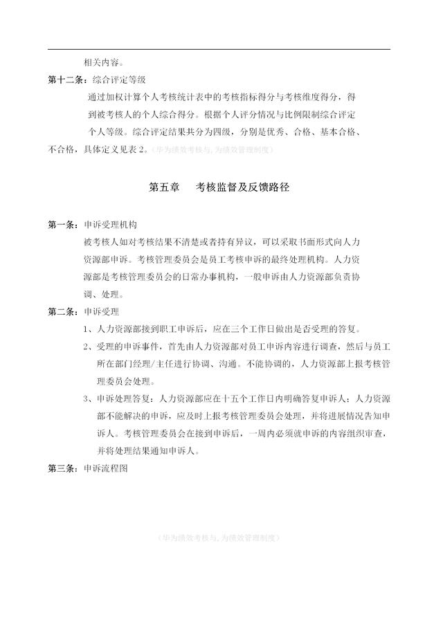 华为技术有限公司绩效考核与绩效管理方案（完整无删减版，收藏）