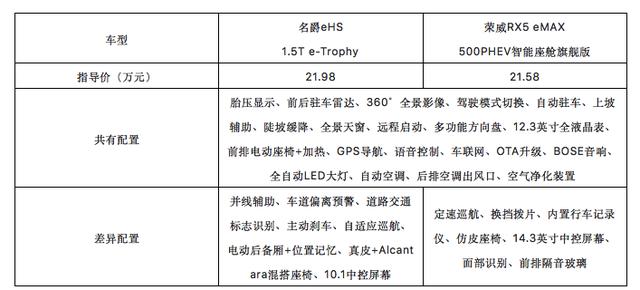 都說油價高，但買這2台大SUV的人卻毫無壓力，因爲太省油