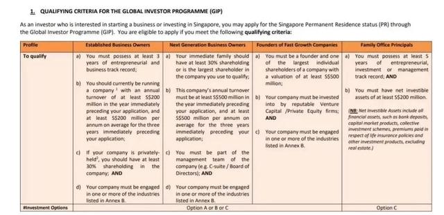 「重磅」新加坡GIP投資移民變政，門檻大幅度提高