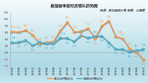 2019年新加坡人均GDP初值65233美元