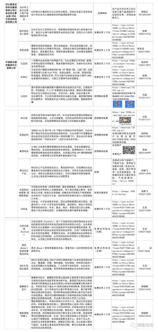 网信企业助力疫情防控和复工复产！河北省委网信办公布154个信息化应用服务名单