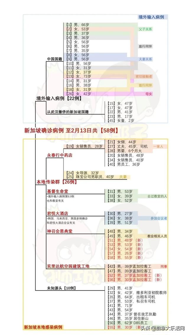 加拿大抄不了中国作业，但是能抄新加坡作业吗？