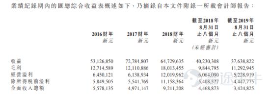 IPO简报 | 新加坡基建开发承包商伟源控股二度递表港交所