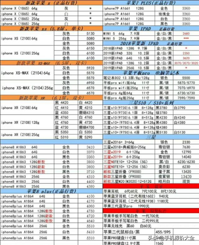 【手机报价大全】20200221.华为.苹果.小米.三星