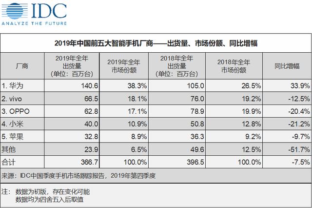 中国品牌永久性放弃谷歌应用商店会怎样？三星或跟进，行业迎巨变