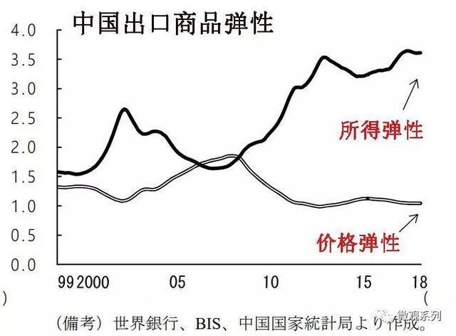 美国的未来在何方