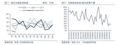 美国制裁俄石油 供应中断风险加码