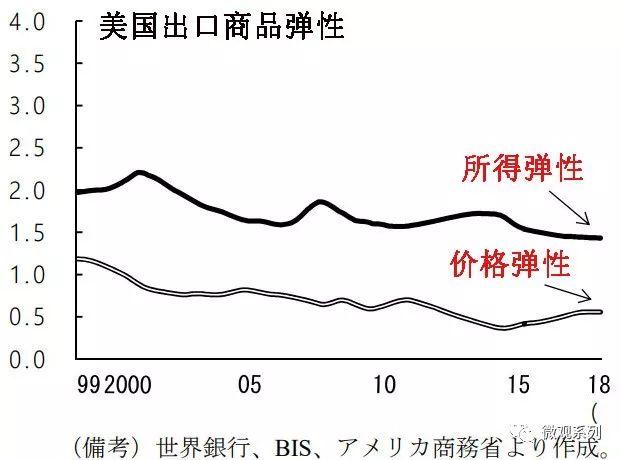 美国的未来在何方