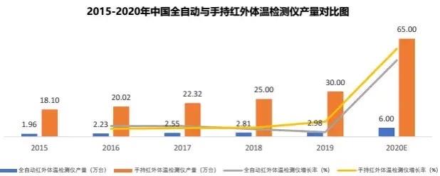 额温枪成了网红产品？