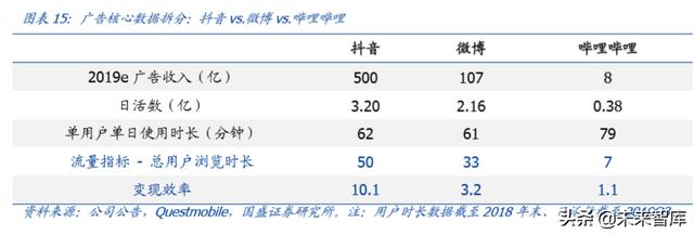 字节跳动深度报告：现象级流量、现象级商业化效率