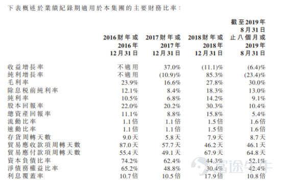 IPO简报 | 新加坡基建开发承包商伟源控股二度递表港交所