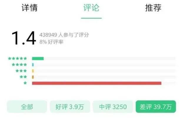 马云怎么也想不到，这一次39万人给了差评，问题出在哪？