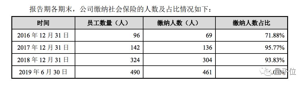 小米生态链首家科创板上市公司：主打扫地机器人，实现330亿市值