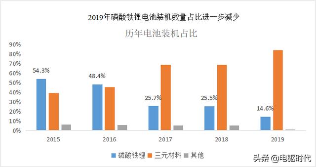 磷酸鐵锂卷土重來