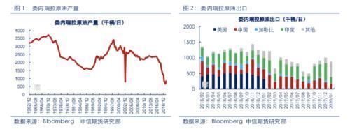 美国制裁俄石油 供应中断风险加码