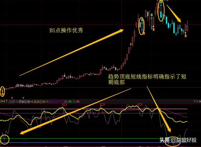 姚记科技（002605）：股指连续调整，它却蓄势待发