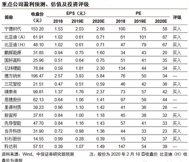 特斯拉转型“无钴”电池，深耕刀片电池技术的比亚迪股票应声涨停