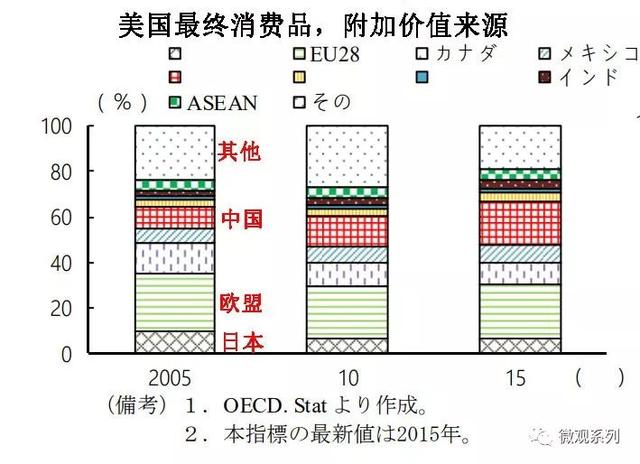 美国的未来在何方