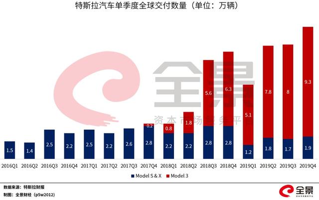 巨亏840亿！做空特斯拉的空头们，正在