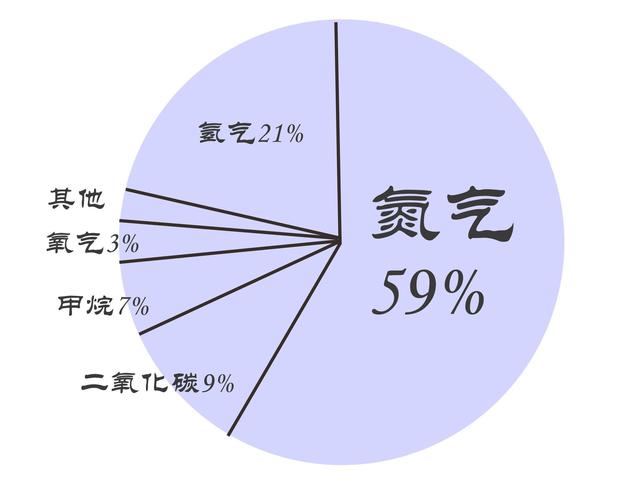 为什么新西兰向农场主收“牛屁税”？