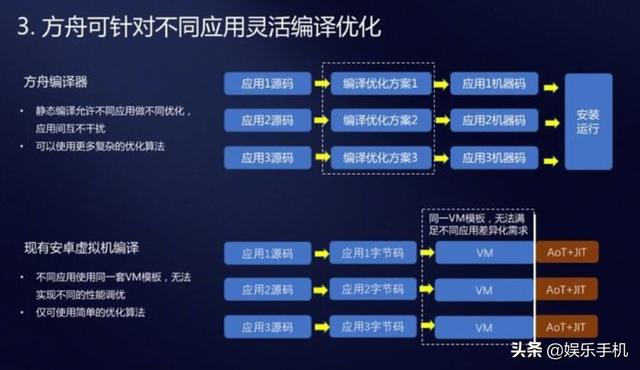 掏空安卓，华为与国内巨头联合宣布：一大批APP加入方舟编译器