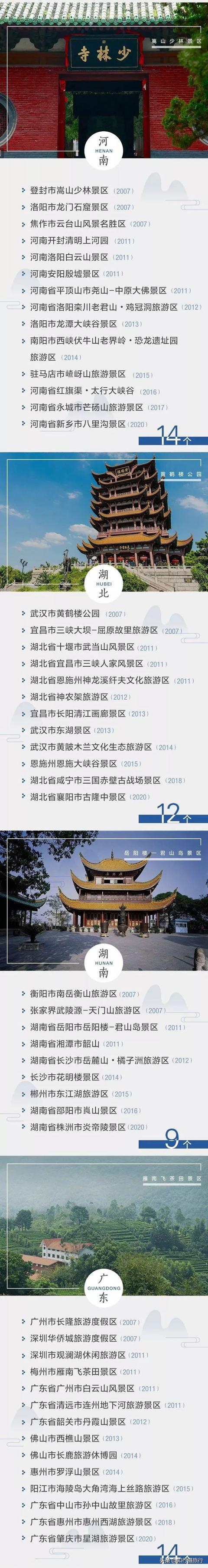 2020年最新中国5A级景区名单，看看有没有你的新目标