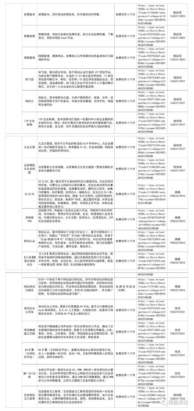 网信企业助力疫情防控和复工复产！河北省委网信办公布154个信息化应用服务名单