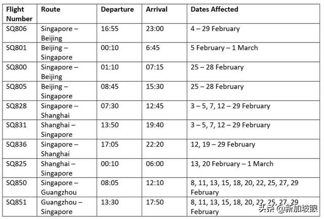 最新情况！新中航班宣布取消东航、国航、南航、新航、酷航都有