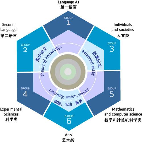 新加坡留學申請IB和IBDP、GCSE和IGCSE課程有什麽不同？