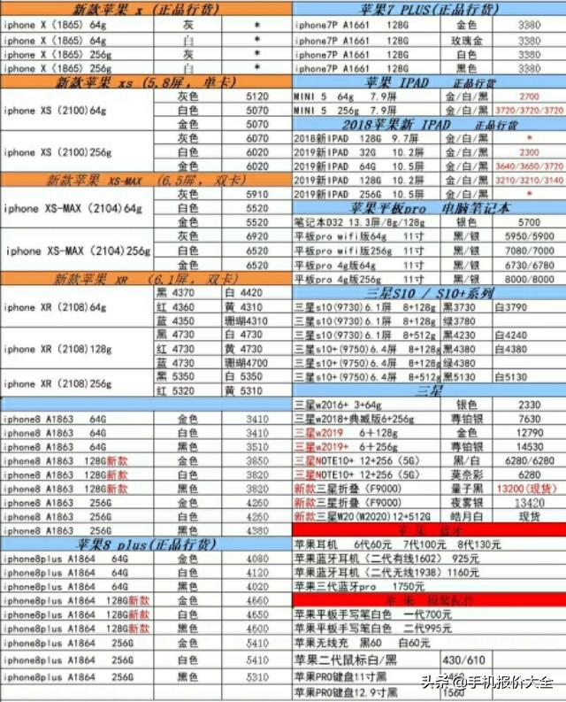 【手机报价大全】20200228.华为.苹果.小米.三星