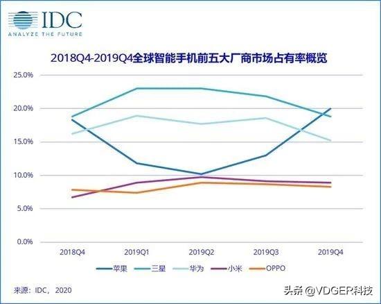 常程曝小米10更多细节Matrix是关键词；iPhone 9高清渲染视频曝光