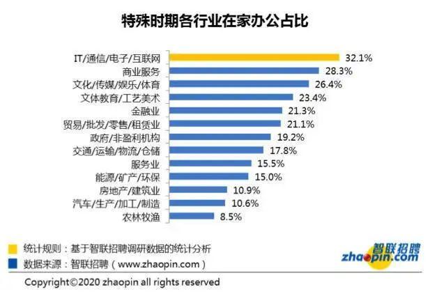 包飛機、搶人、考試，企業打響硬核複工戰