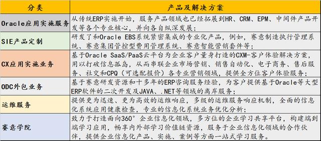 集華爲、物聯網、5G、雲計算等概念于一體，賽意信息能不火？