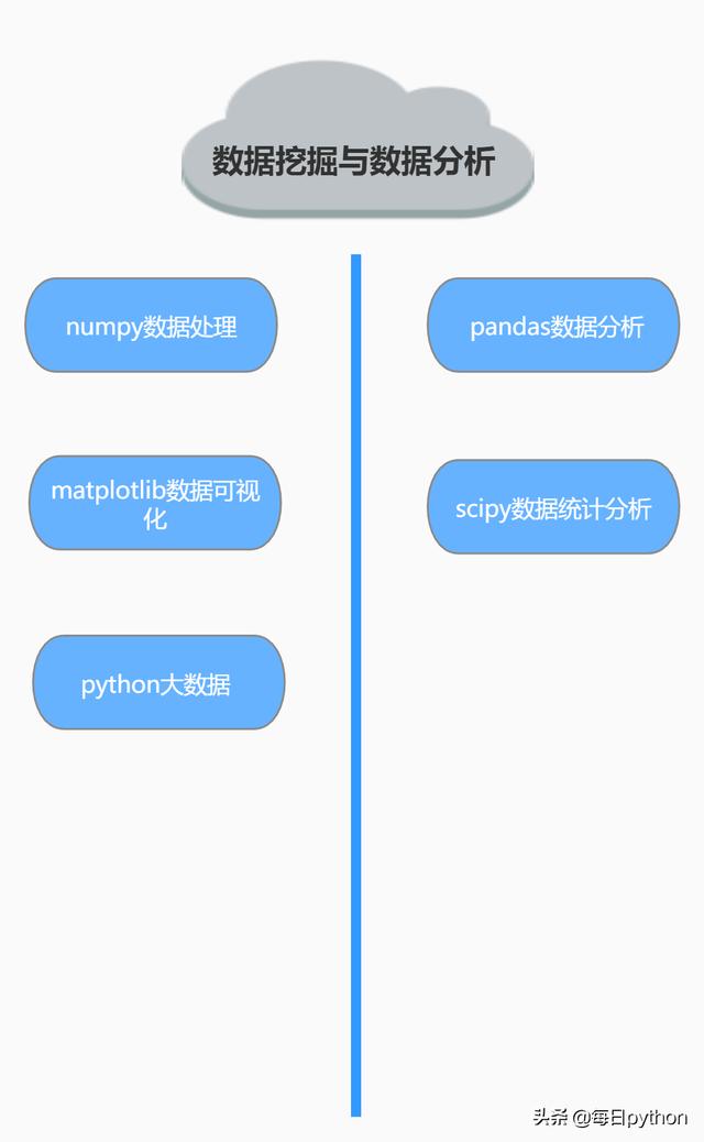 python入门到精通教程02-python学习路线图，让你轻松玩转python