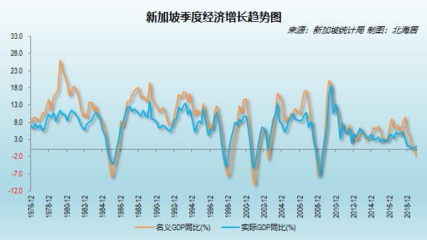 2019年新加坡人均GDP初值65233美元