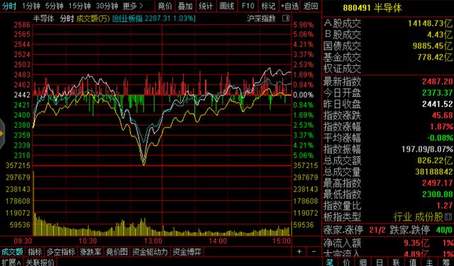 科技股带动市场爆量巨震，科技股泡沫破裂模式提前预演 2020.2.26