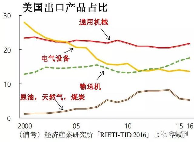 美国的未来在何方